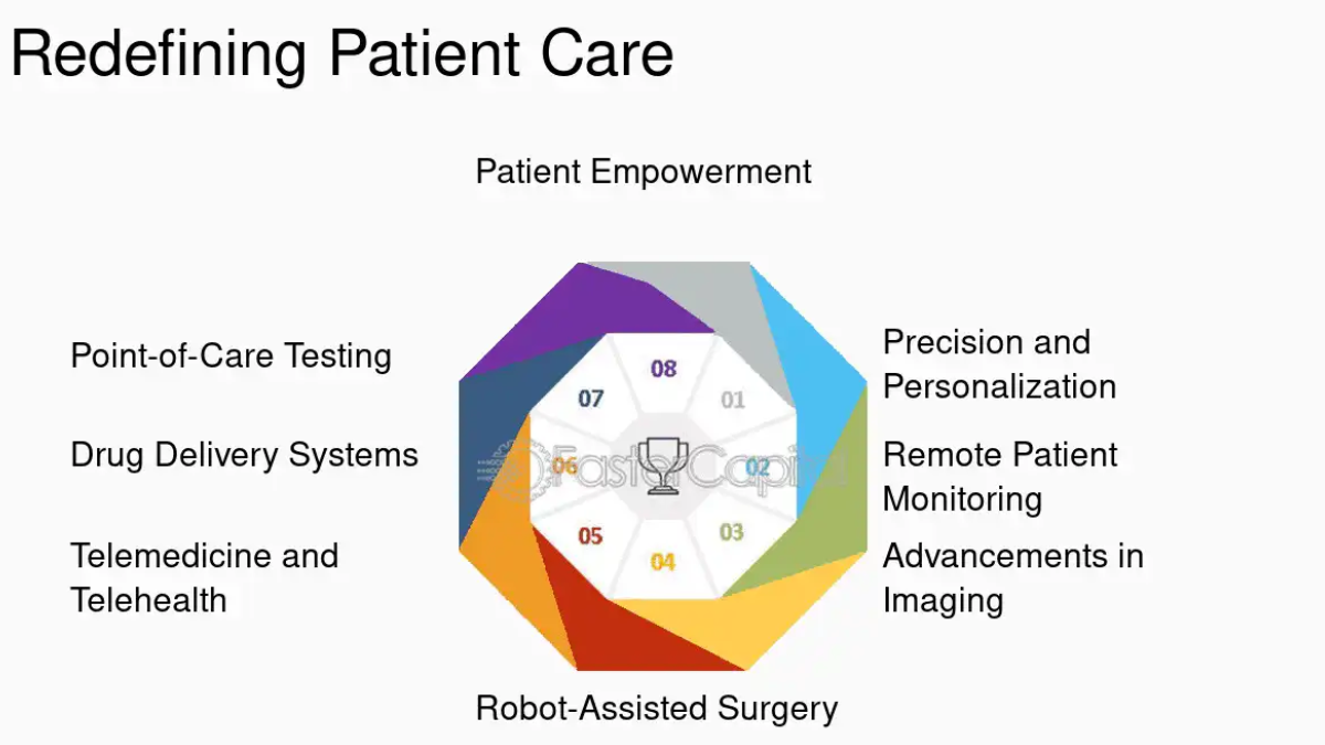 Patient Care